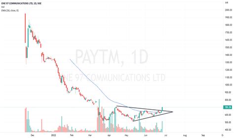paytm share price nse